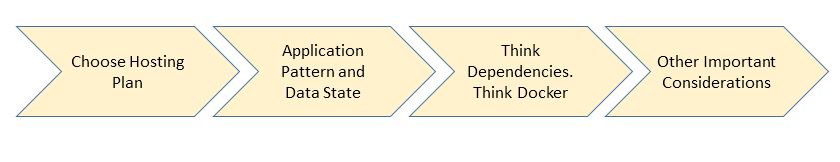 Design Considerations For Azure Functions